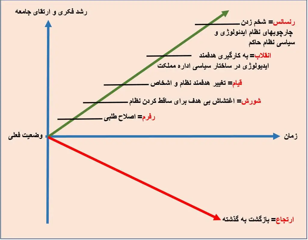 رنسانس ایران آزاد