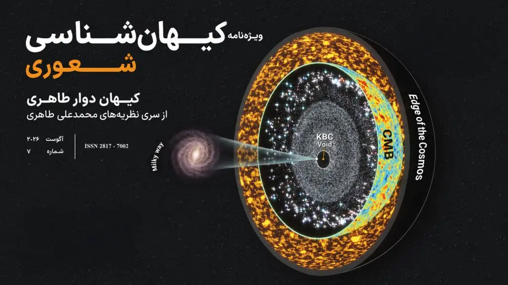 Cosmology poster with a cutaway diagram of the universe: Milky Way, a large cosmic void, and the ‘Edge of the Cosmos’ ring, with Persian title text on the left.
